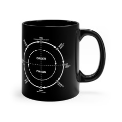 Story Circle Diagram (Hero's Journey) Coffee Mug - Narrative Tool for Writers