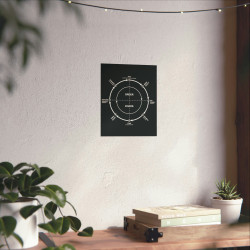 Story Circle Diagram (Hero's Journey) Matte Vertical Indoor Posters for Writers